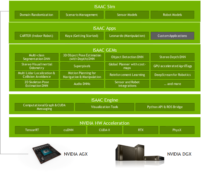 nvidia-isaac-sdk-sunnyh-s-blog